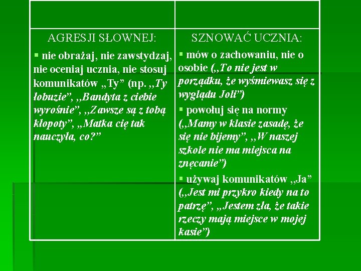 AGRESJI SŁOWNEJ: SZNOWAĆ UCZNIA: § nie obrażaj, nie zawstydzaj, § mów o zachowaniu, nie