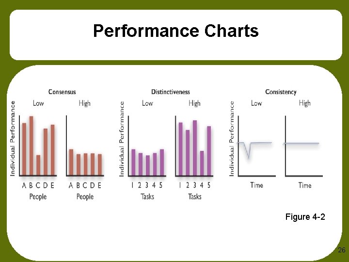 Performance Charts Figure 4 -2 26 