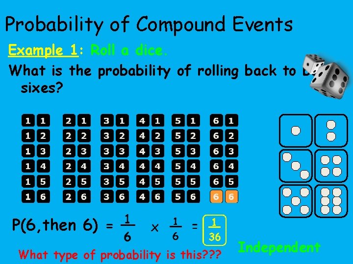 Probability of Compound Events Example 1: Roll a dice. What is the probability of