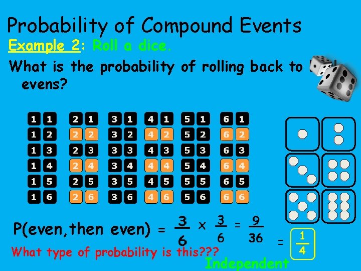 Probability of Compound Events Example 2: Roll a dice. What is the probability of