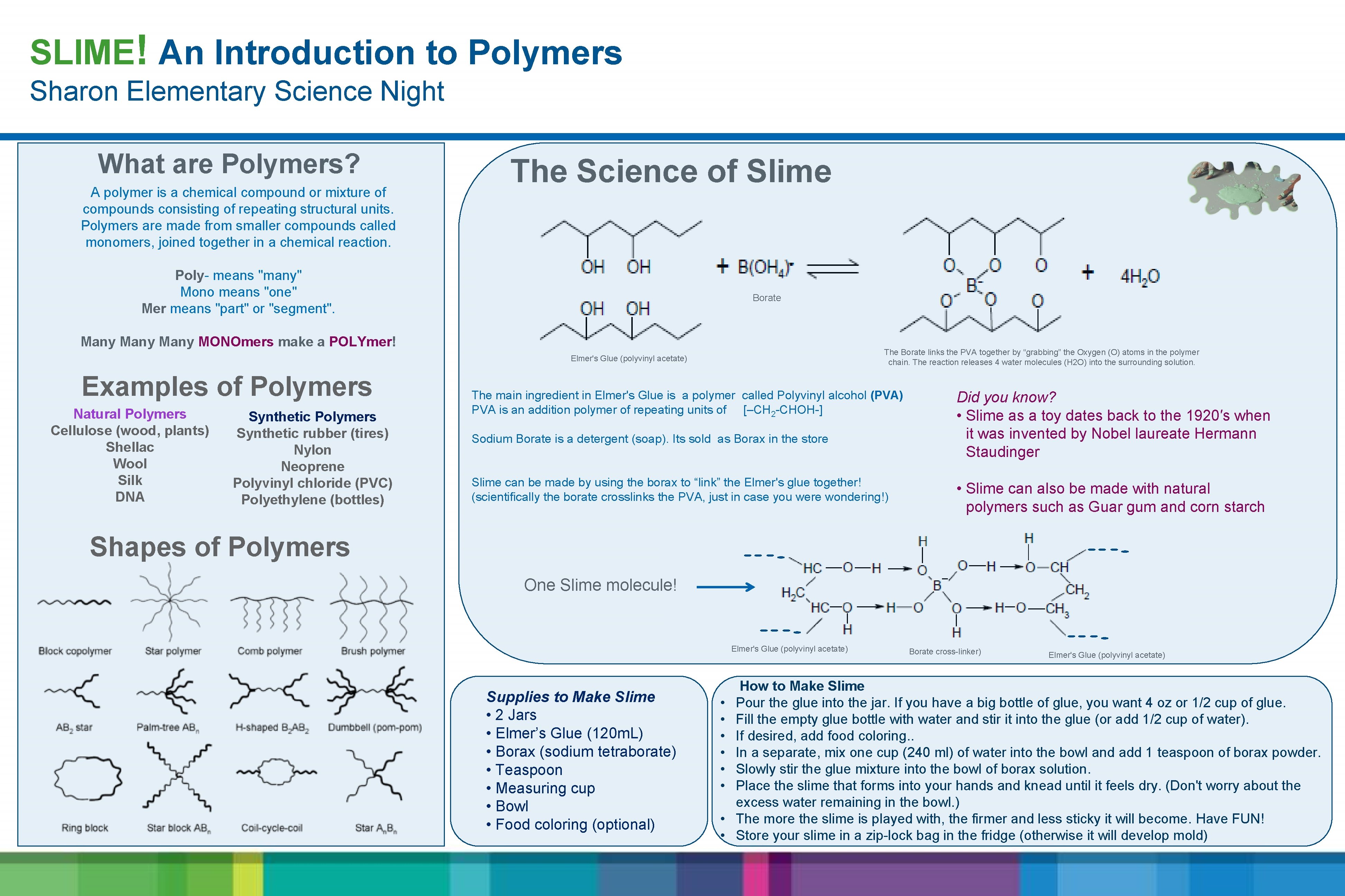 SLIME! An Introduction to Polymers Sharon Elementary Science Night What are Polymers? A polymer