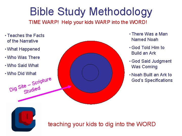 Bible Study Methodology TIME WARP! Help your kids WARP into the WORD! • Teaches