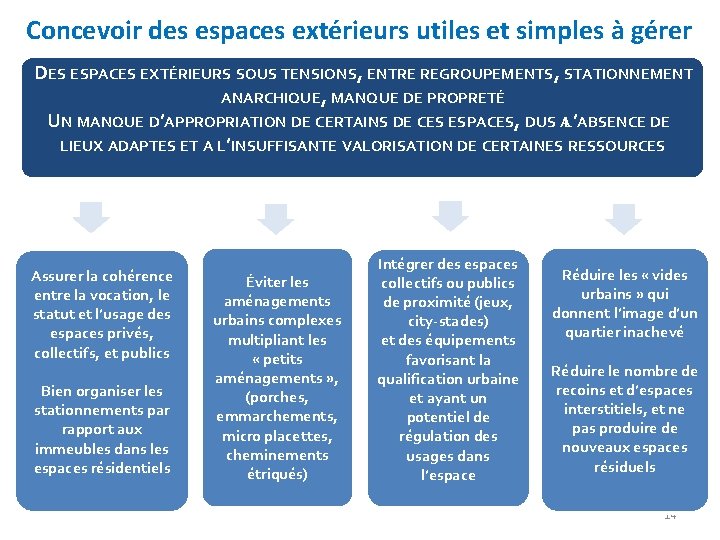 Concevoir des espaces extérieurs utiles et simples à gérer DES ESPACES EXTÉRIEURS SOUS TENSIONS,