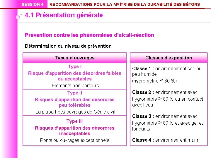 SESSION 4 RECOMMANDATIONS POUR LA MAÎTRISE DE LA DURABILITÉ DES BÉTONS 4. 1 Présentation