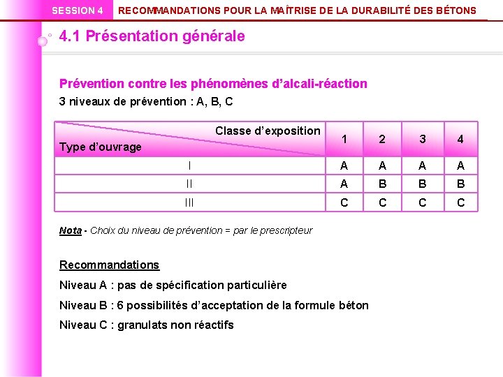 SESSION 4 RECOMMANDATIONS POUR LA MAÎTRISE DE LA DURABILITÉ DES BÉTONS 4. 1 Présentation