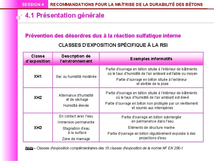 SESSION 4 RECOMMANDATIONS POUR LA MAÎTRISE DE LA DURABILITÉ DES BÉTONS 4. 1 Présentation