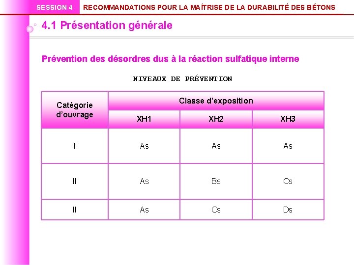 SESSION 4 RECOMMANDATIONS POUR LA MAÎTRISE DE LA DURABILITÉ DES BÉTONS 4. 1 Présentation