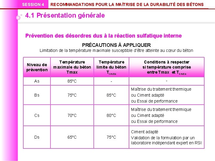 SESSION 4 RECOMMANDATIONS POUR LA MAÎTRISE DE LA DURABILITÉ DES BÉTONS 4. 1 Présentation