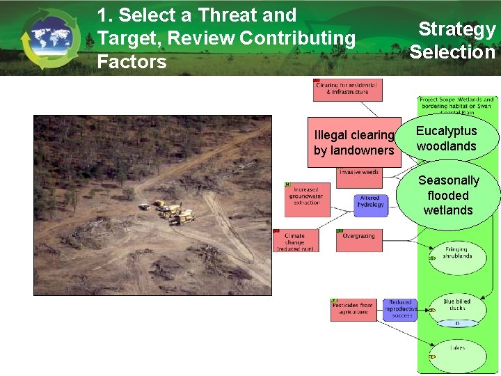 1. Select a Threat and Target, Review Contributing Factors Illegal clearing by landowners Strategy