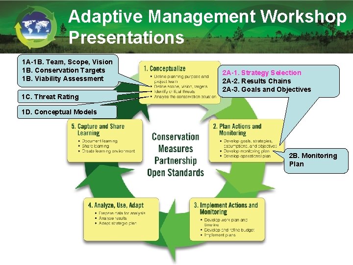 Adaptive Management Workshop Presentations 1 A-1 B. Team, Scope, Vision 1 B. Conservation Targets