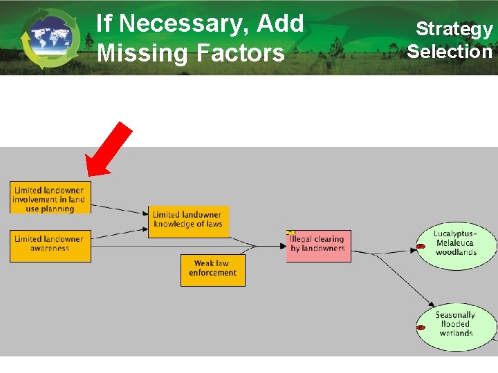 If Necessary, Add Missing Factors Strategy Selection 