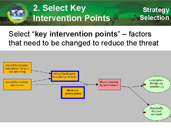 2. Select Key Intervention Points Strategy Selection Select “key intervention points” – factors that