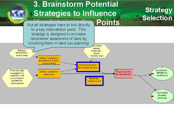 3. Brainstorm Potential Strategies to Influence Intervention Points Not Key all strategies have to