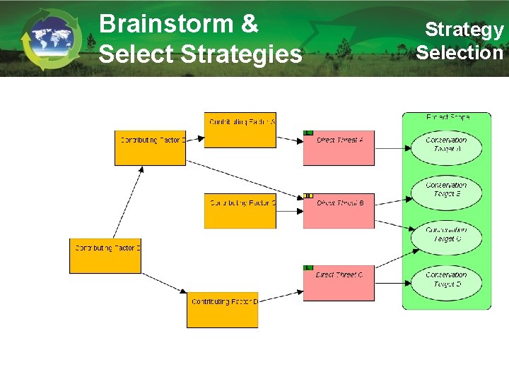 Brainstorm & Select Strategies Strategy Selection 