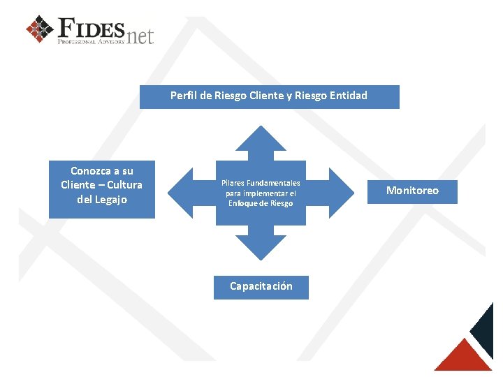 Perfil de Riesgo Cliente y Riesgo Entidad Conozca a su Cliente – Cultura del