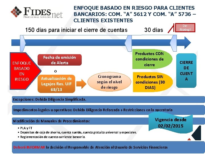 ENFOQUE BASADO EN RIESGO PARA CLIENTES BANCARIOS: COM. “A” 5612 Y COM. “A” 5736