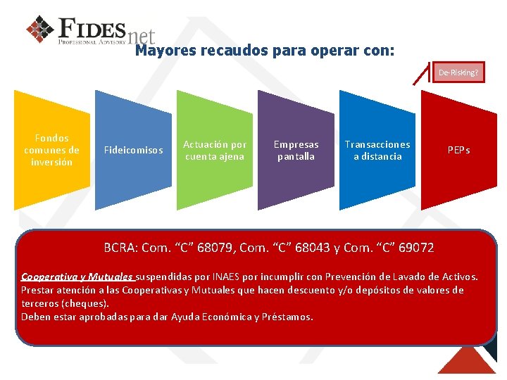 Mayores recaudos para operar con: De-Risking? Fondos comunes de inversión Fideicomisos Actuación por cuenta