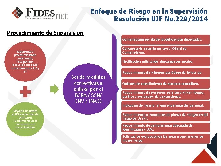 Enfoque de Riesgo en la Supervisión Resolución UIF No. 229/2014 Procedimiento de Supervisión Comunicación