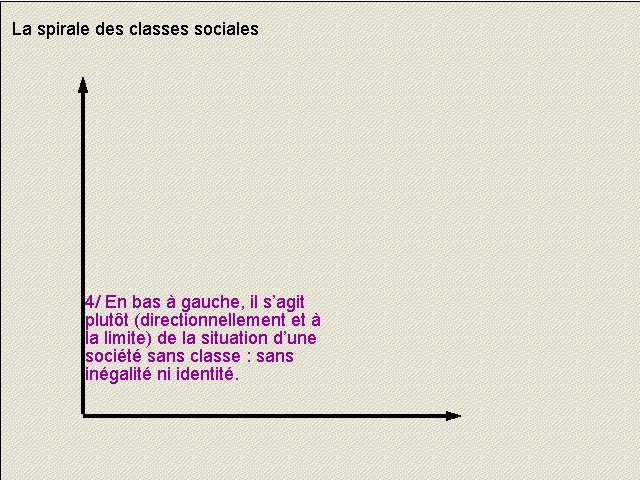 La spirale des classes sociales 4/ En bas à gauche, il s’agit plutôt (directionnellement