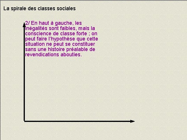 La spirale des classes sociales 2/ En haut à gauche, les inégalités sont faibles,