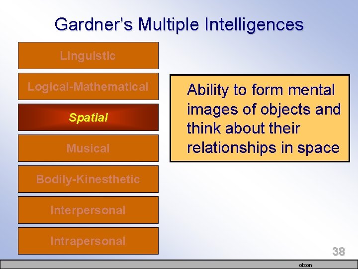 Gardner’s Multiple Intelligences Linguistic Logical-Mathematical Spatial Musical Ability to form mental images of objects