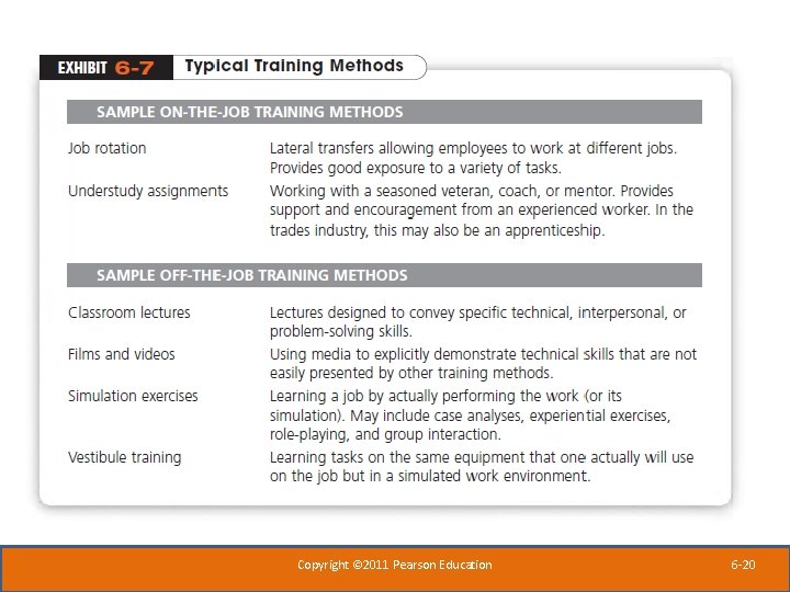 Copyright © 2011 Pearson Education 6 -20 