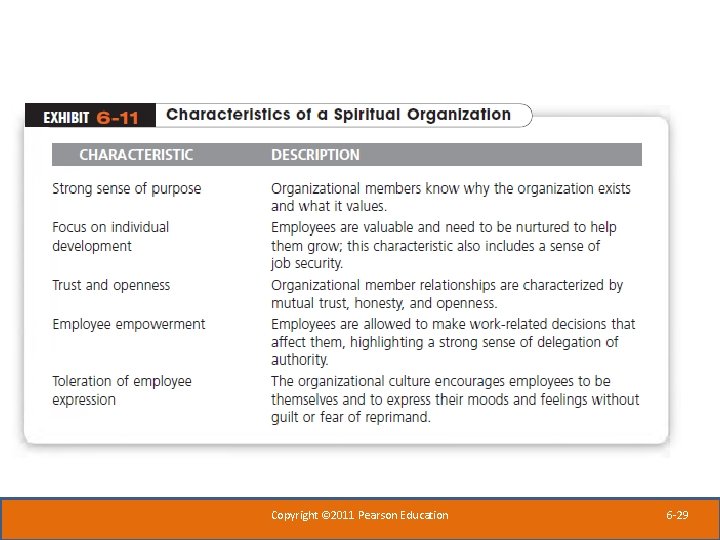 Copyright © 2011 Pearson Education 6 -29 