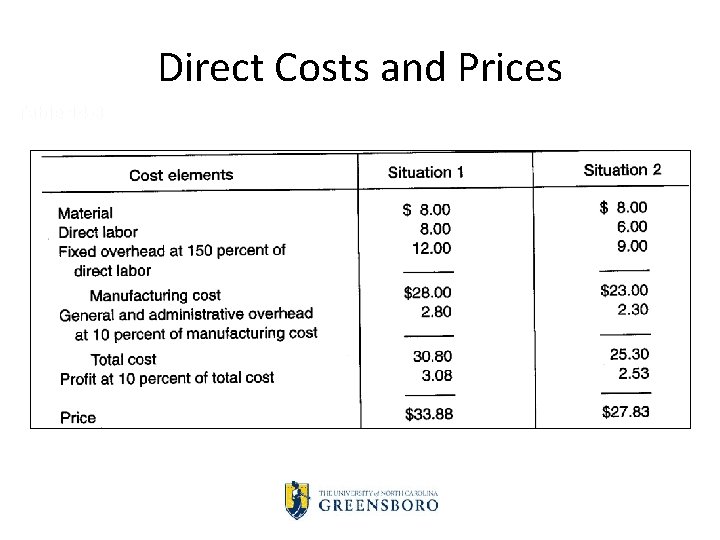 Direct Costs and Prices Table 14 -3 