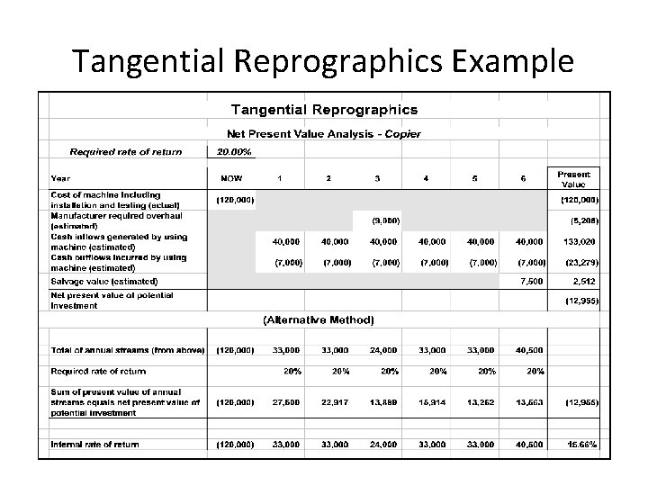 Tangential Reprographics Example 