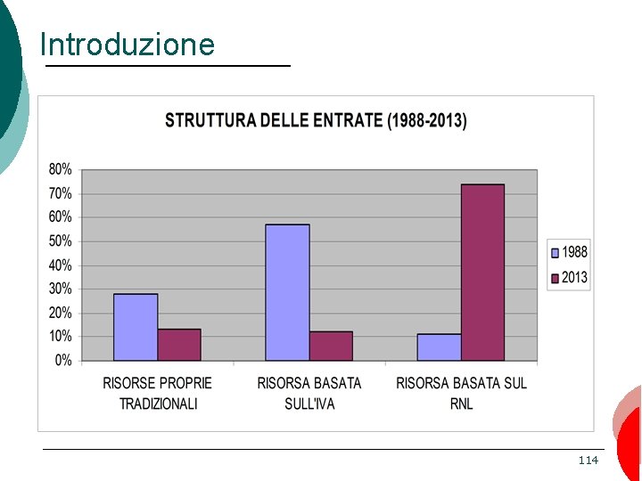 Introduzione 114 