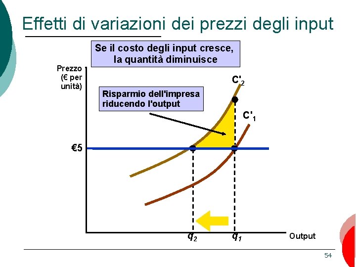 Effetti di variazioni dei prezzi degli input Prezzo (€ per unità) Se il costo