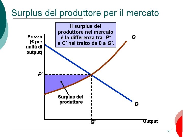 Surplus del produttore per il mercato Prezzo (€ per unità di output) Il surplus