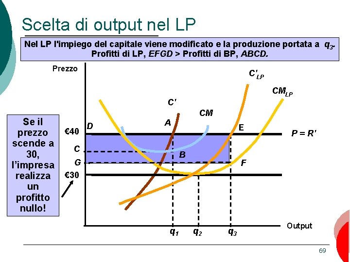 Scelta di output nel LP Nel LP l'impiego del capitale viene modificato e la