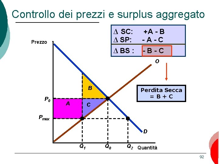 Controllo dei prezzi e surplus aggregato ∆ SC: ∆ SP: ∆ BS : Prezzo