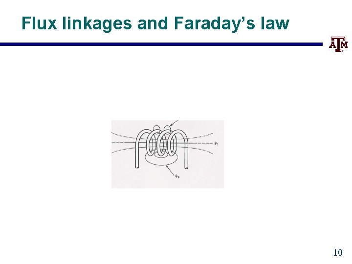 Flux linkages and Faraday’s law 10 