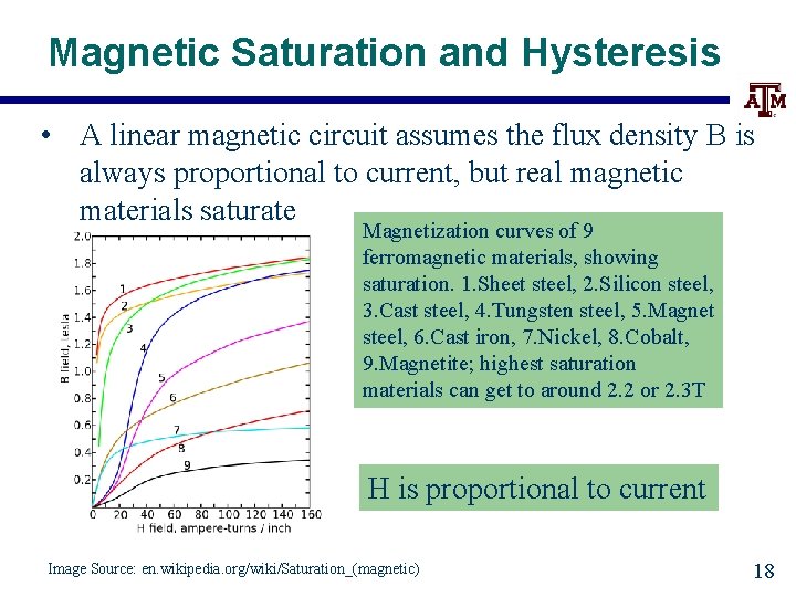 Magnetic Saturation and Hysteresis • A linear magnetic circuit assumes the flux density B