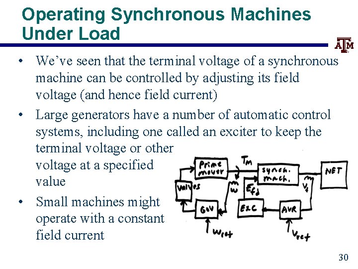 Operating Synchronous Machines Under Load • We’ve seen that the terminal voltage of a