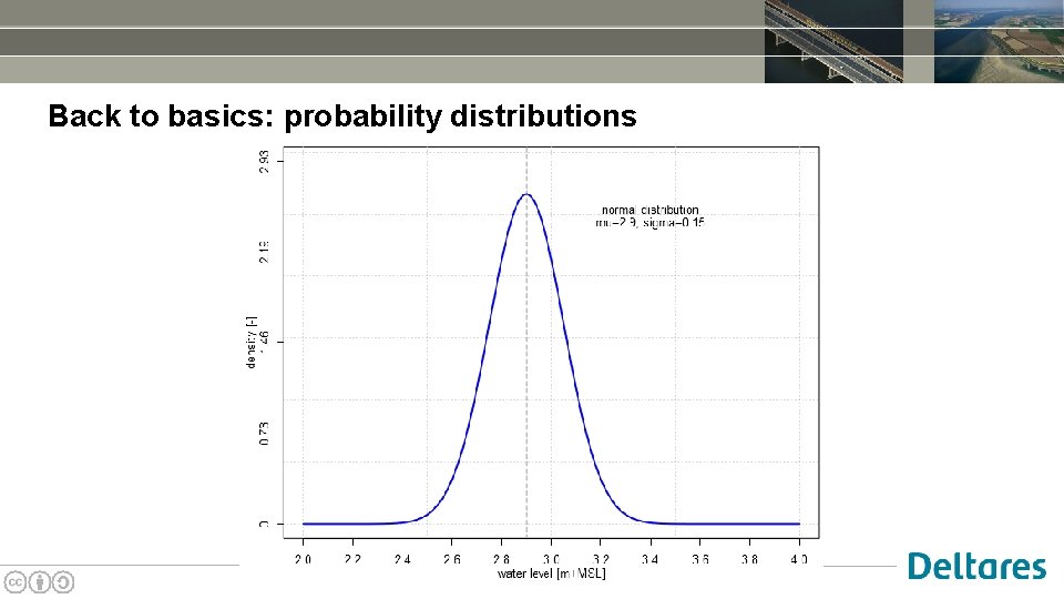 Back to basics: probability distributions 