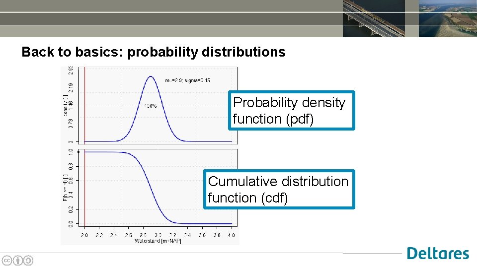 Back to basics: probability distributions Probability density function (pdf) Cumulative distribution function (cdf) 