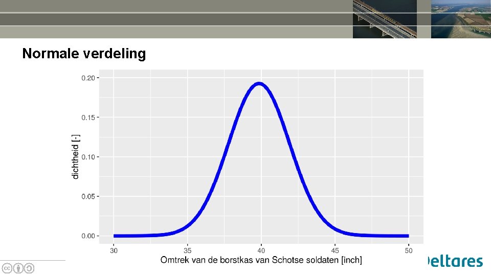 Normale verdeling 