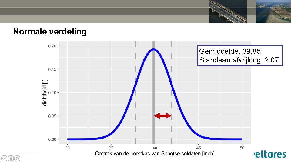 Normale verdeling Gemiddelde: 39. 85 Standaardafwijking: 2. 07 