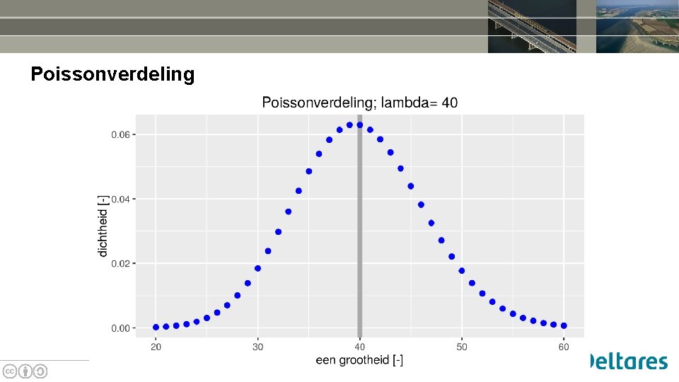 Poissonverdeling 