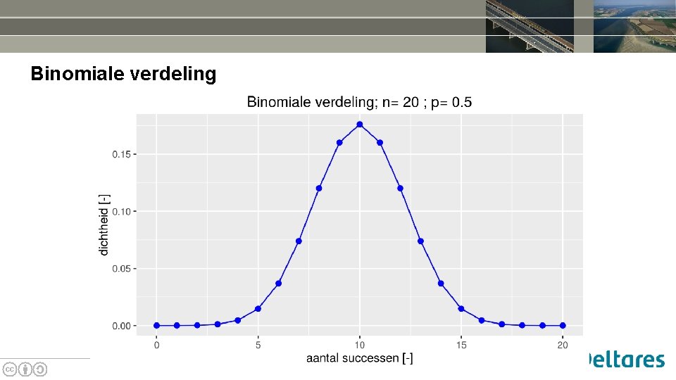 Binomiale verdeling 