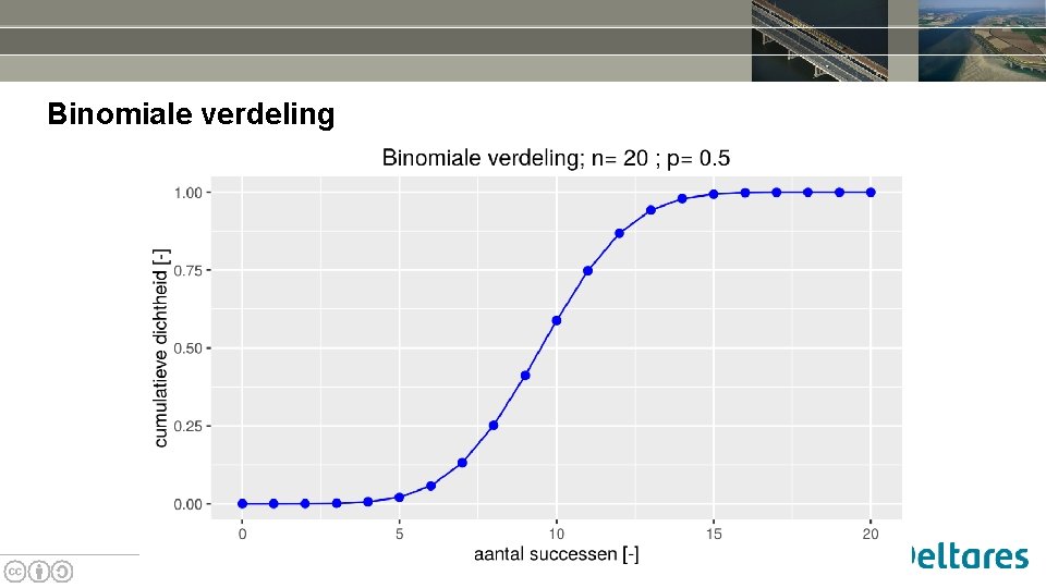 Binomiale verdeling 