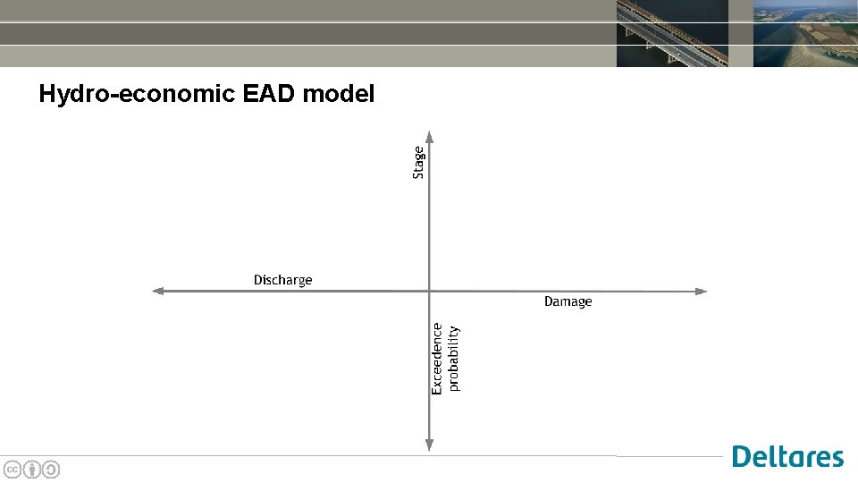 Hydro-economic EAD model 