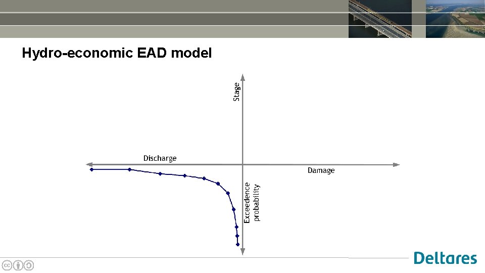 Hydro-economic EAD model 