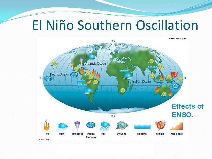 El Niño Southern Oscillation Effects of ENSO. Menu Previous Next 