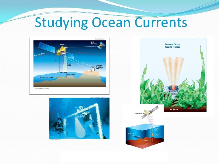 Studying Ocean Currents Menu Previous Next 