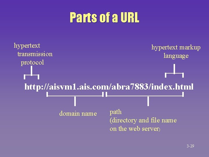 Parts of a URL hypertext transmission protocol hypertext markup language http: //aisvm 1. ais.