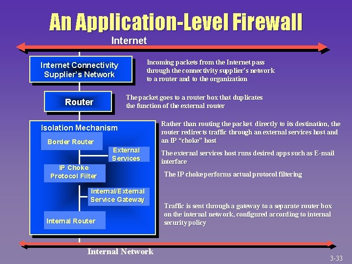 An Application-Level Firewall Internet Incoming packets from the Internet pass through the connectivity supplier’s